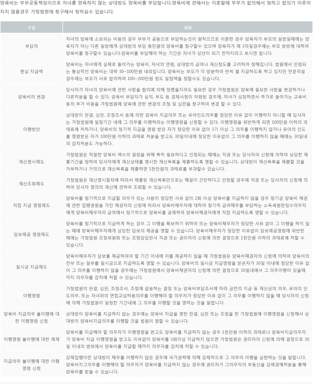 이혼할때 양육비